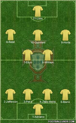 Portugal Formation 2014