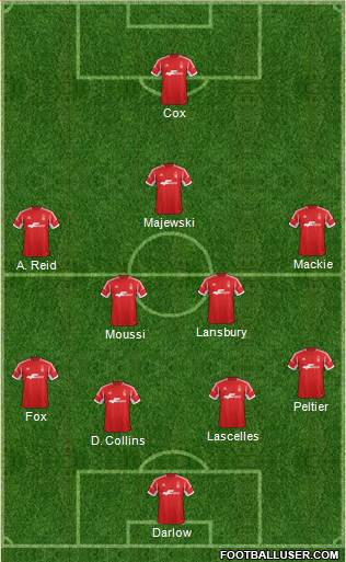 Nottingham Forest Formation 2014