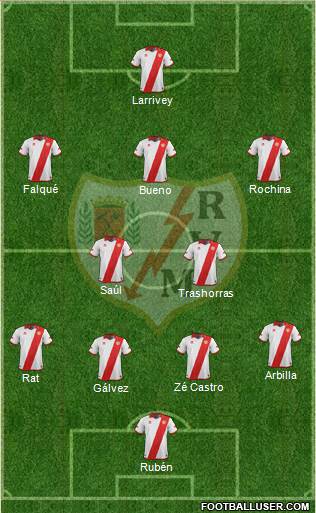 Rayo Vallecano de Madrid S.A.D. Formation 2014