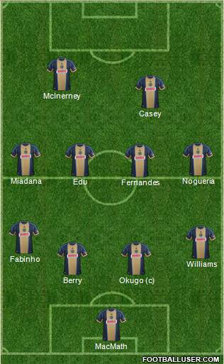 Philadelphia Union Formation 2014