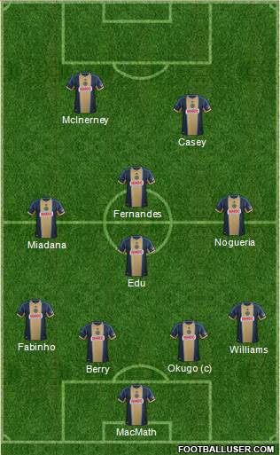 Philadelphia Union Formation 2014