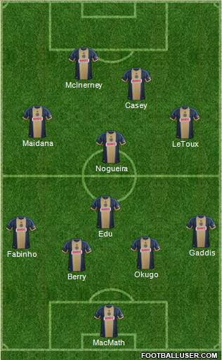 Philadelphia Union Formation 2014