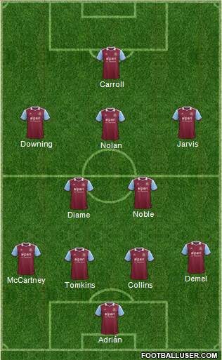 West Ham United Formation 2014