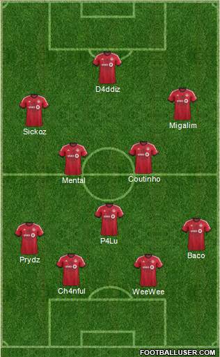 Toronto FC Formation 2014