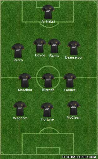 Wigan Athletic Formation 2014