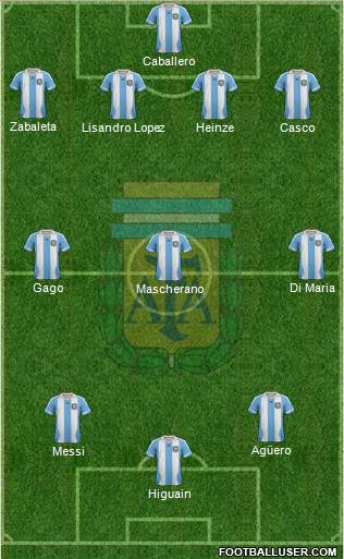 Argentina Formation 2014