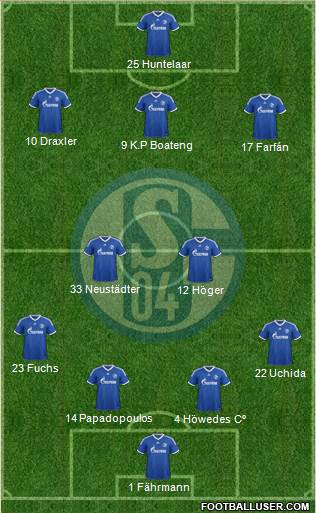 FC Schalke 04 Formation 2014