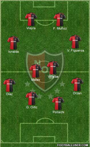 Newell's Old Boys Formation 2014