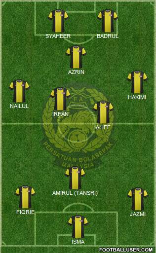 Malaysia Formation 2014