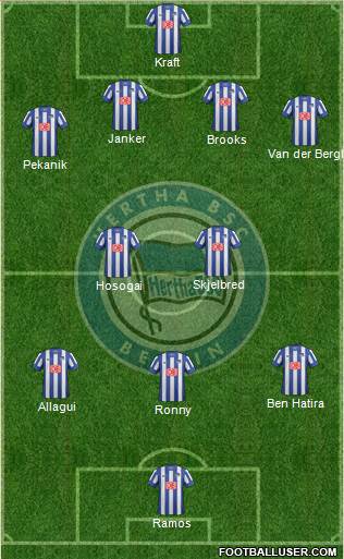 Hertha BSC Berlin Formation 2014