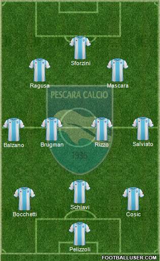 Pescara Formation 2014