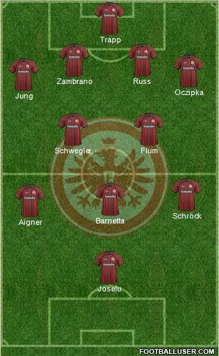 Eintracht Frankfurt Formation 2014