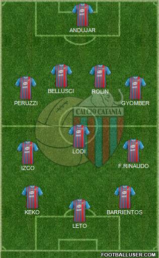 Catania Formation 2014