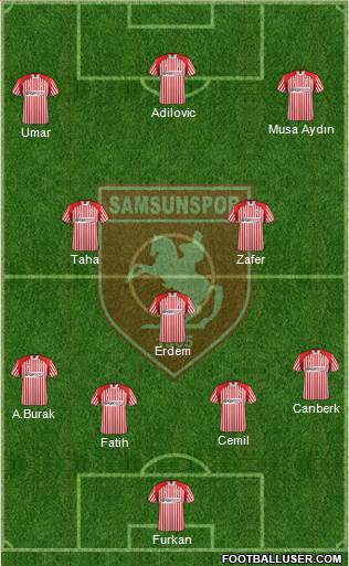 Samsunspor Formation 2014