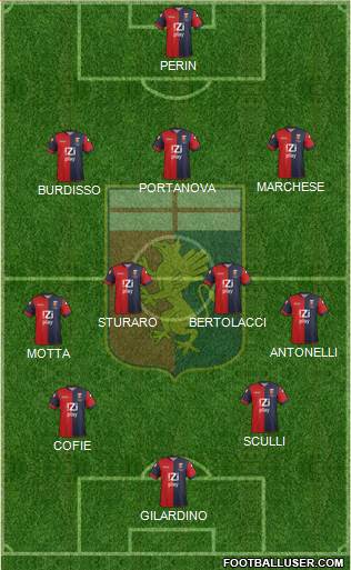 Genoa Formation 2014