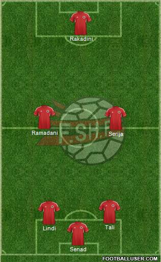 Albania Formation 2014