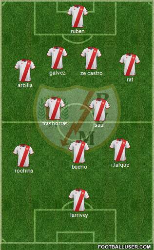 Rayo Vallecano de Madrid S.A.D. Formation 2014