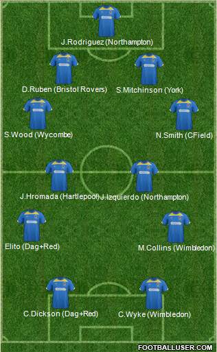 AFC Wimbledon Formation 2014