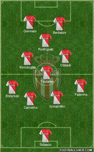 AS Monaco FC Formation 2014