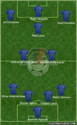 Azerbaijan Formation 2014