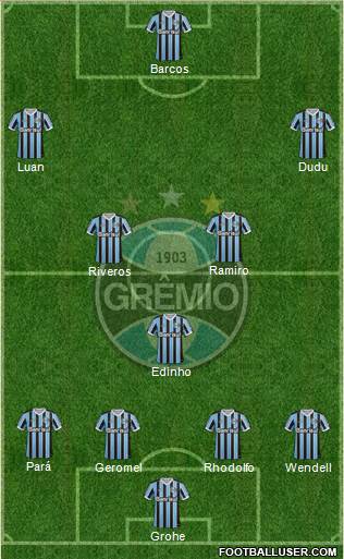 Grêmio FBPA Formation 2014