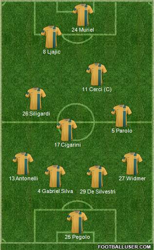 Australia Formation 2014