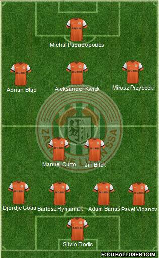 Zaglebie Lubin Formation 2014