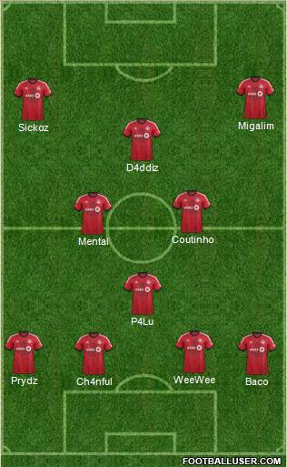 Toronto FC Formation 2014