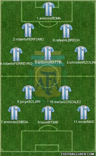 Argentina Formation 2014