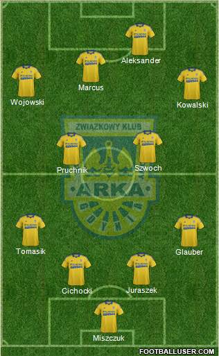 Arka Gdynia Formation 2014