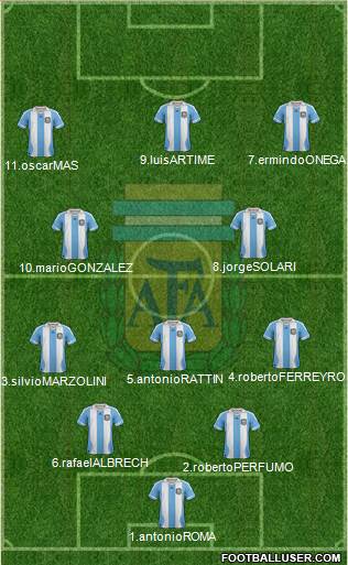 Argentina Formation 2014