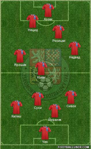 Czech Republic Formation 2014