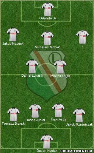 Legia Warszawa Formation 2014