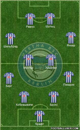 Hertha BSC Berlin Formation 2014