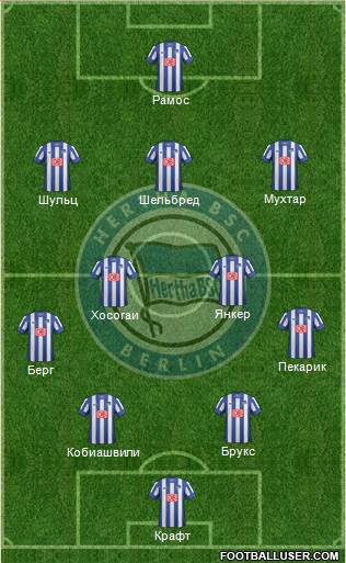 Hertha BSC Berlin Formation 2014