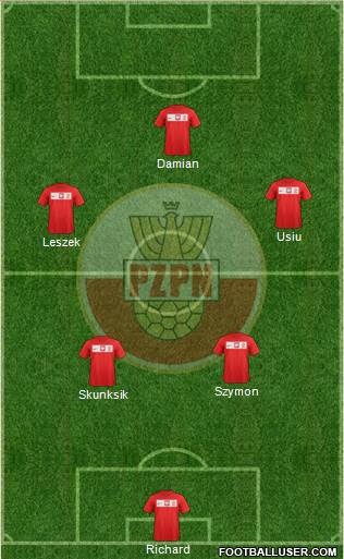 Poland Formation 2014