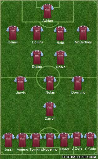 West Ham United Formation 2014