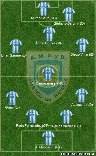 Atlético Rafaela Formation 2014