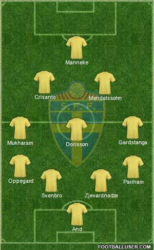 Sweden Formation 2014