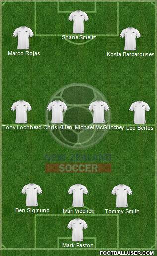 New Zealand Formation 2014