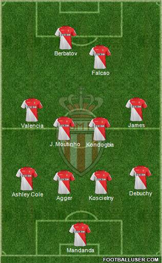 AS Monaco FC Formation 2014