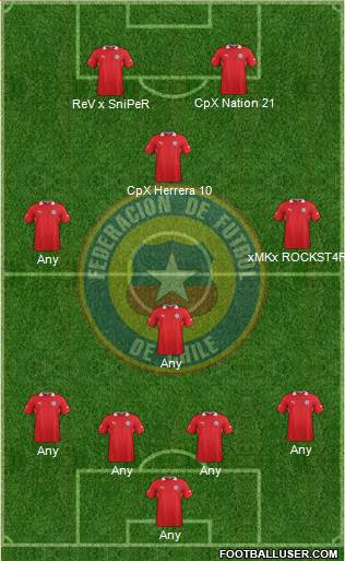 Chile Formation 2014