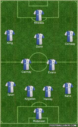 Blackburn Rovers Formation 2014