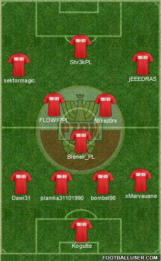 Poland Formation 2014