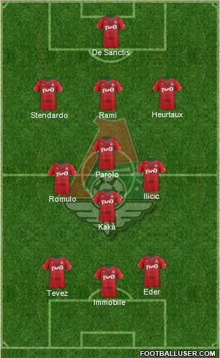 Lokomotiv Moscow Formation 2014