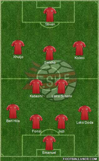 Albania Formation 2014