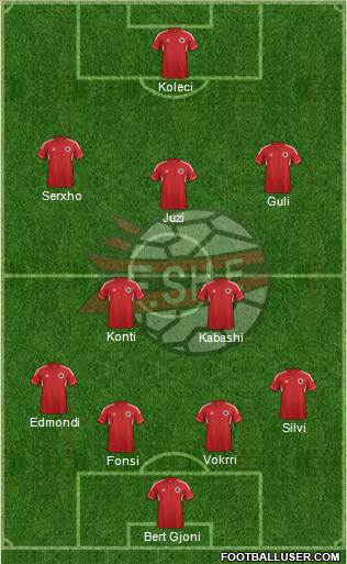 Albania Formation 2014