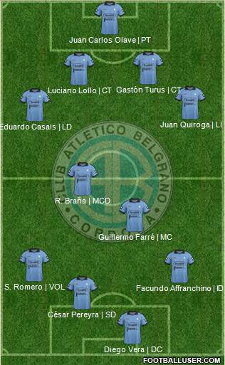 Belgrano de Córdoba Formation 2014