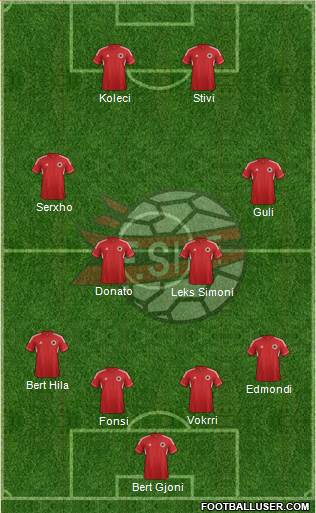 Albania Formation 2014