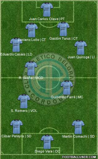 Belgrano de Córdoba Formation 2014